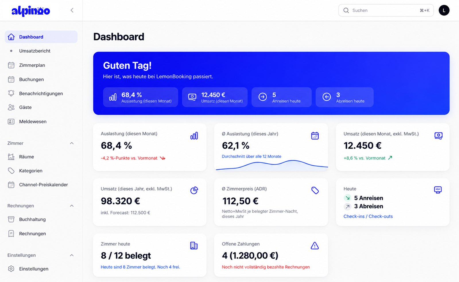 Dashboard mit KPIs in alpinoo